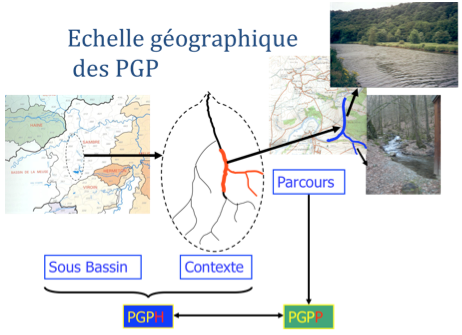 echelles geographiques des plan de gestion piscicole et halieutique PGPH et de parcours PGPP